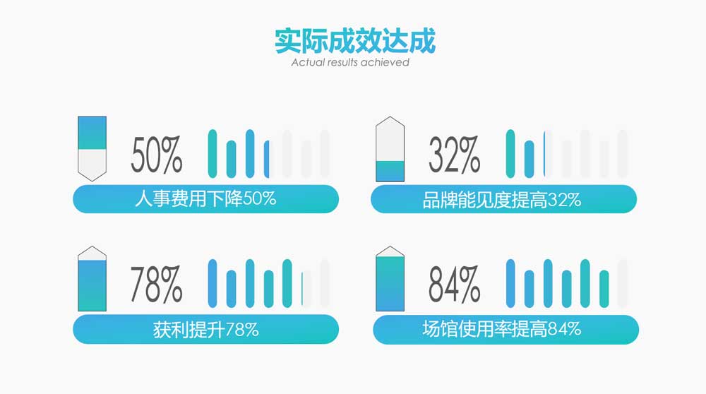 加拿大SUV永居高科技健身智能方案