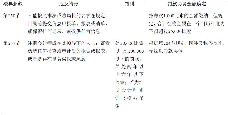 菲律宾居民纳税人税收征收和管理