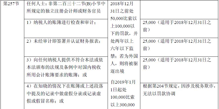 菲律宾居民纳税人税收征收和管理