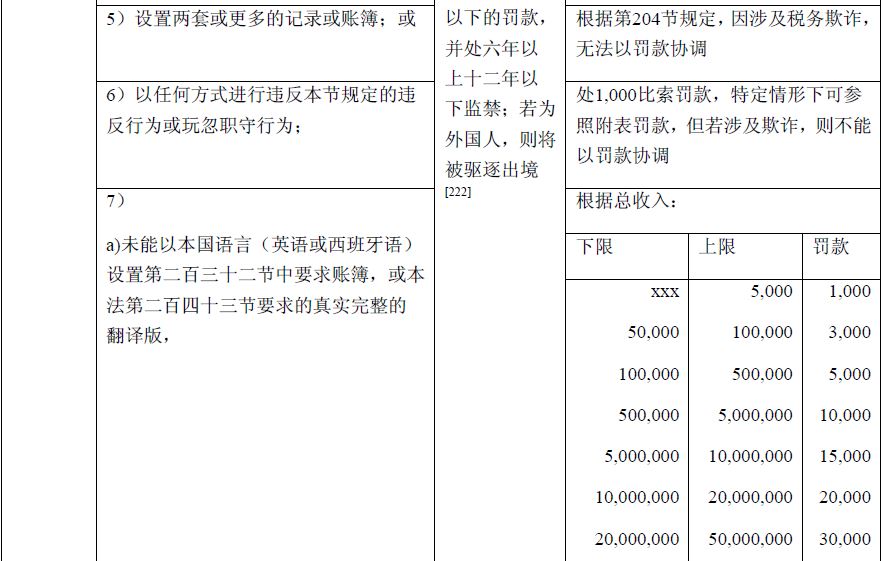 菲律宾居民纳税人税收征收和管理