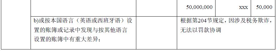 菲律宾居民纳税人税收征收和管理