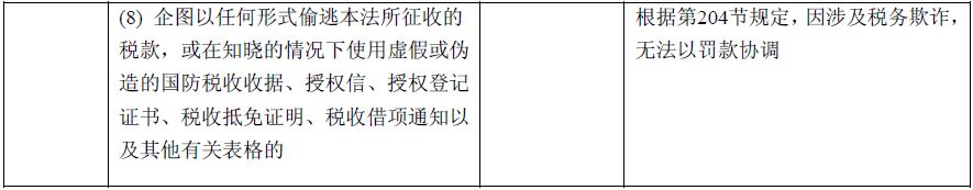 菲律宾居民纳税人税收征收和管理