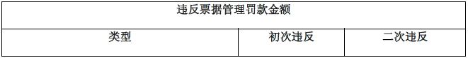 菲律宾居民纳税人税收征收和管理