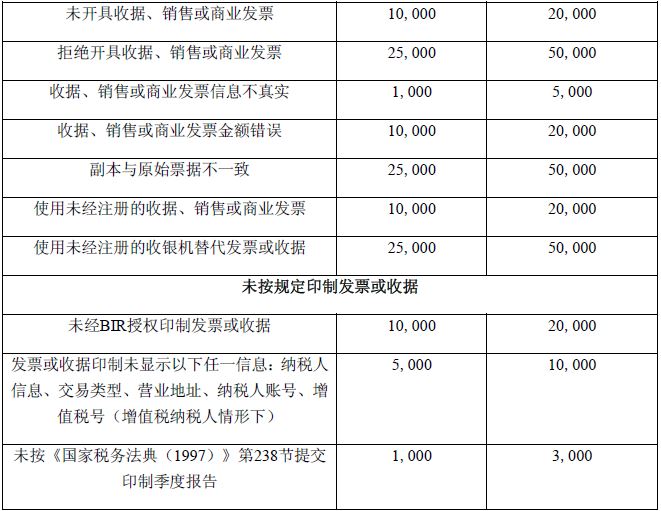 菲律宾居民纳税人税收征收和管理