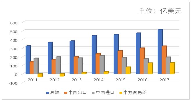 菲律宾税收指南