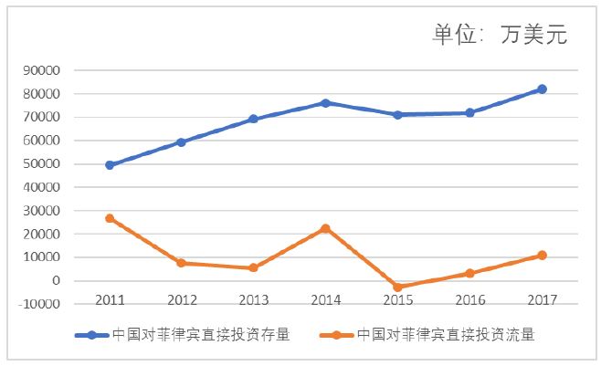 菲律宾税收指南