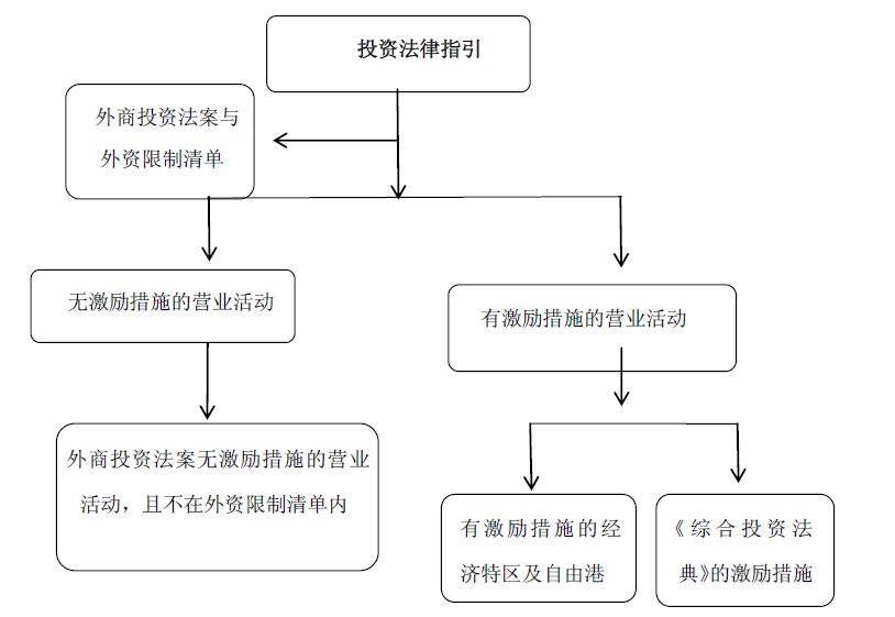 菲律宾税收指南