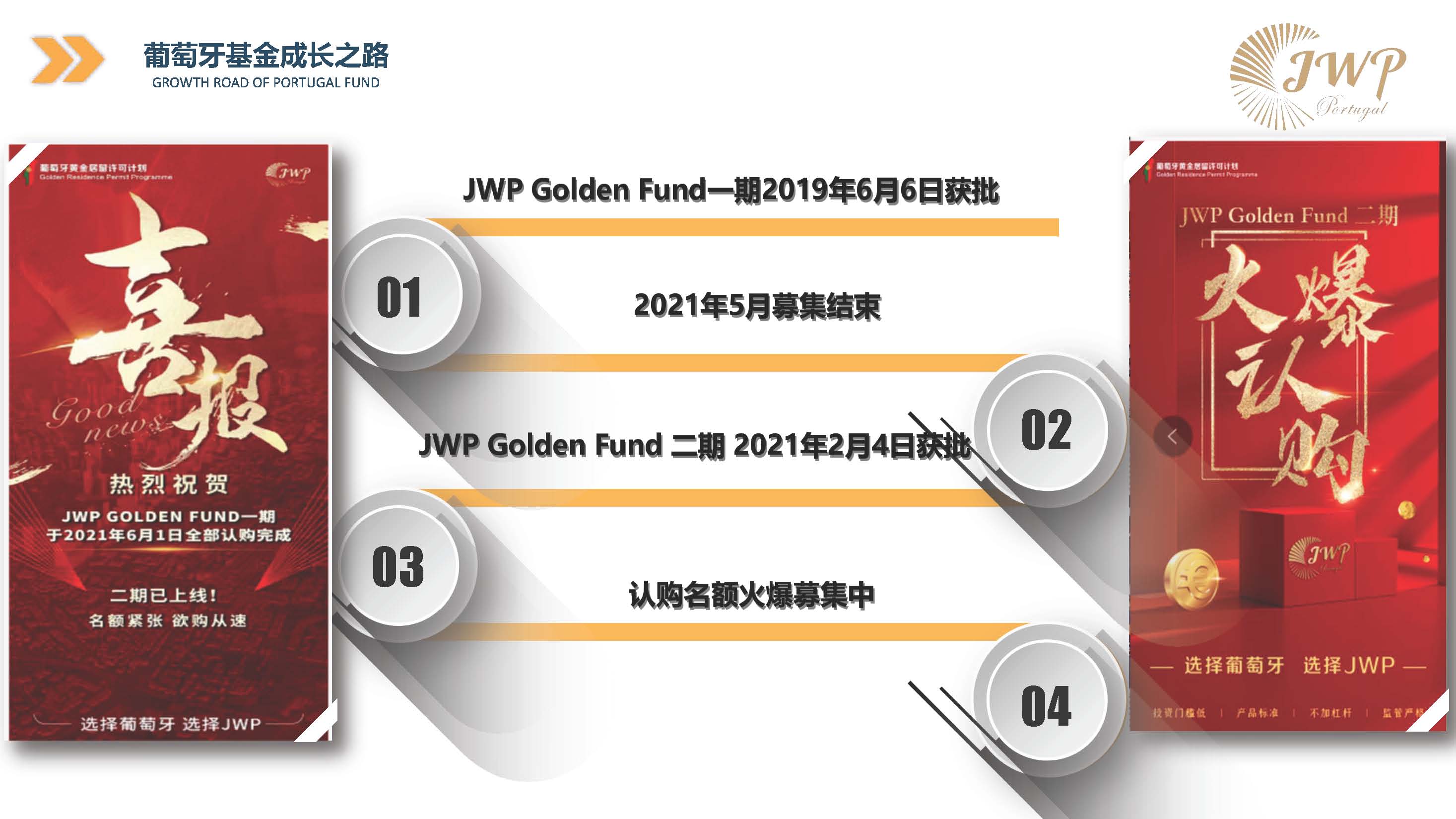 葡萄牙JWP基金投资项目介绍