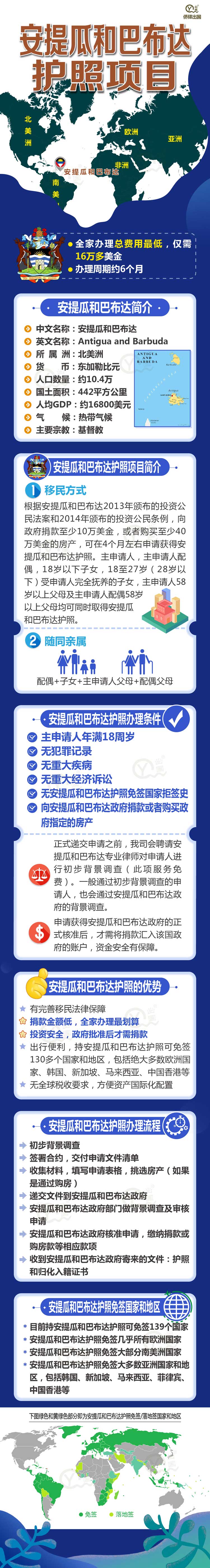安提瓜和巴布达护照项目简介202003