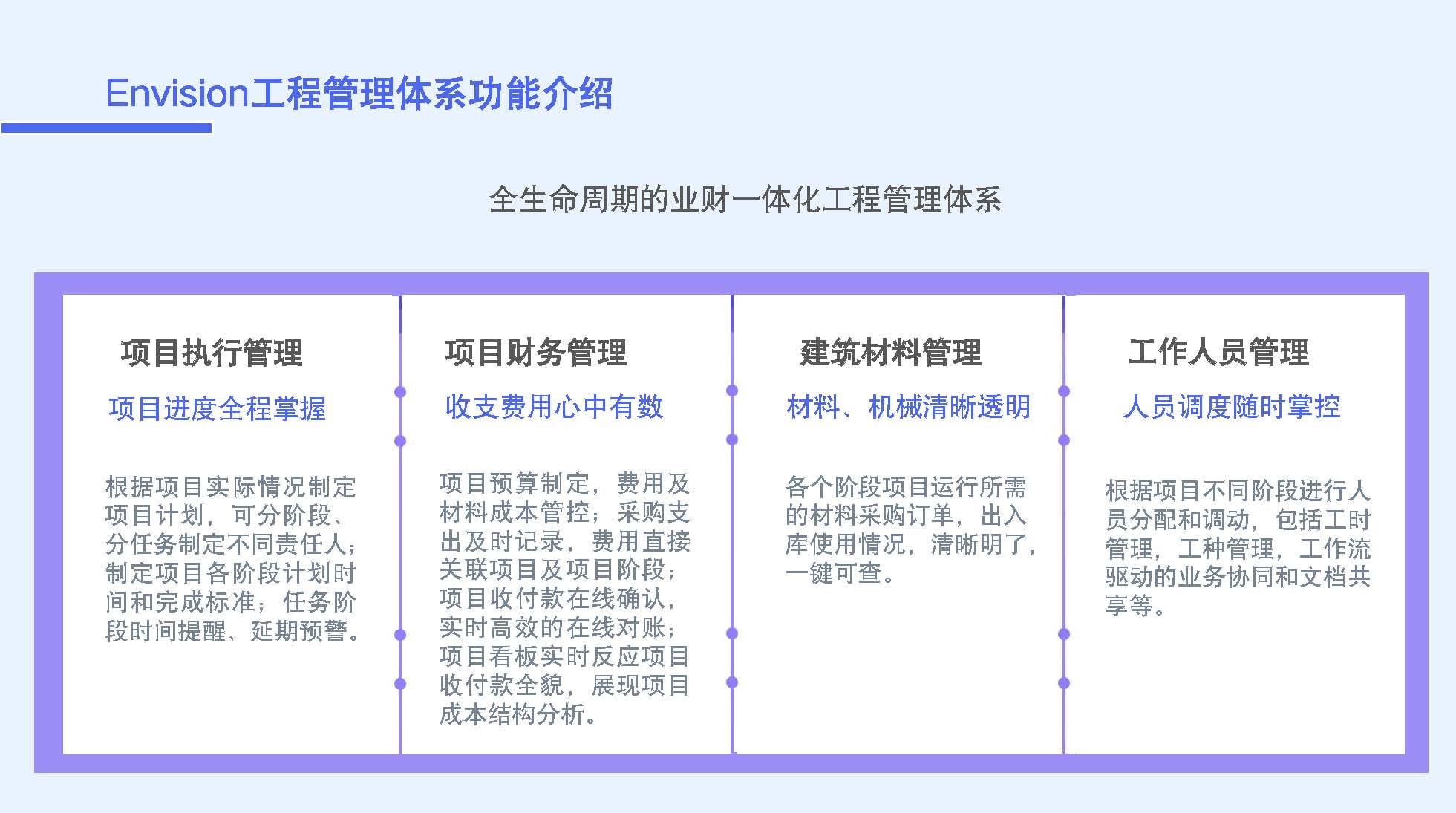加拿大Envision工程管理体系SUV项目