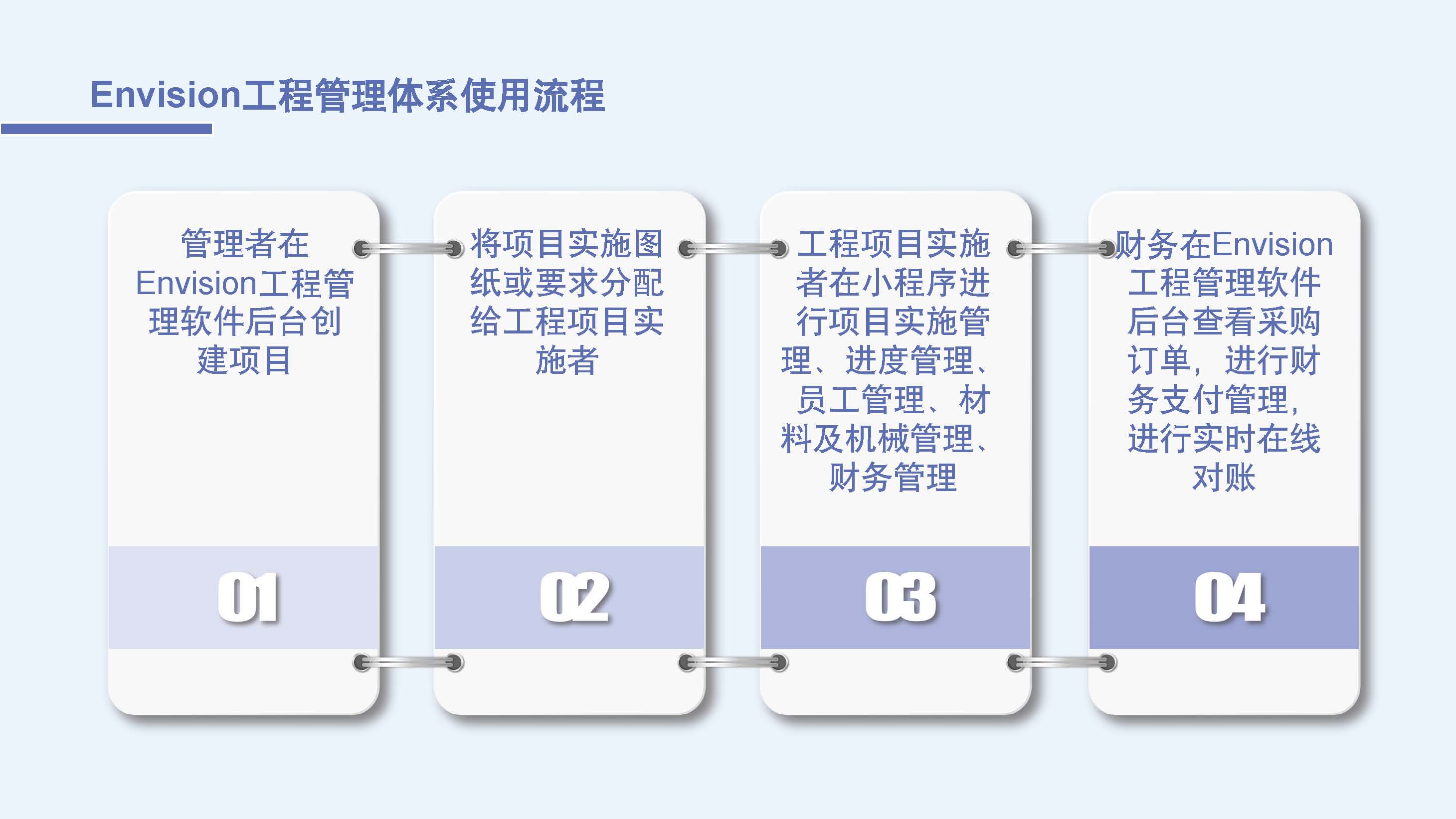 加拿大Envision工程管理体系SUV项目