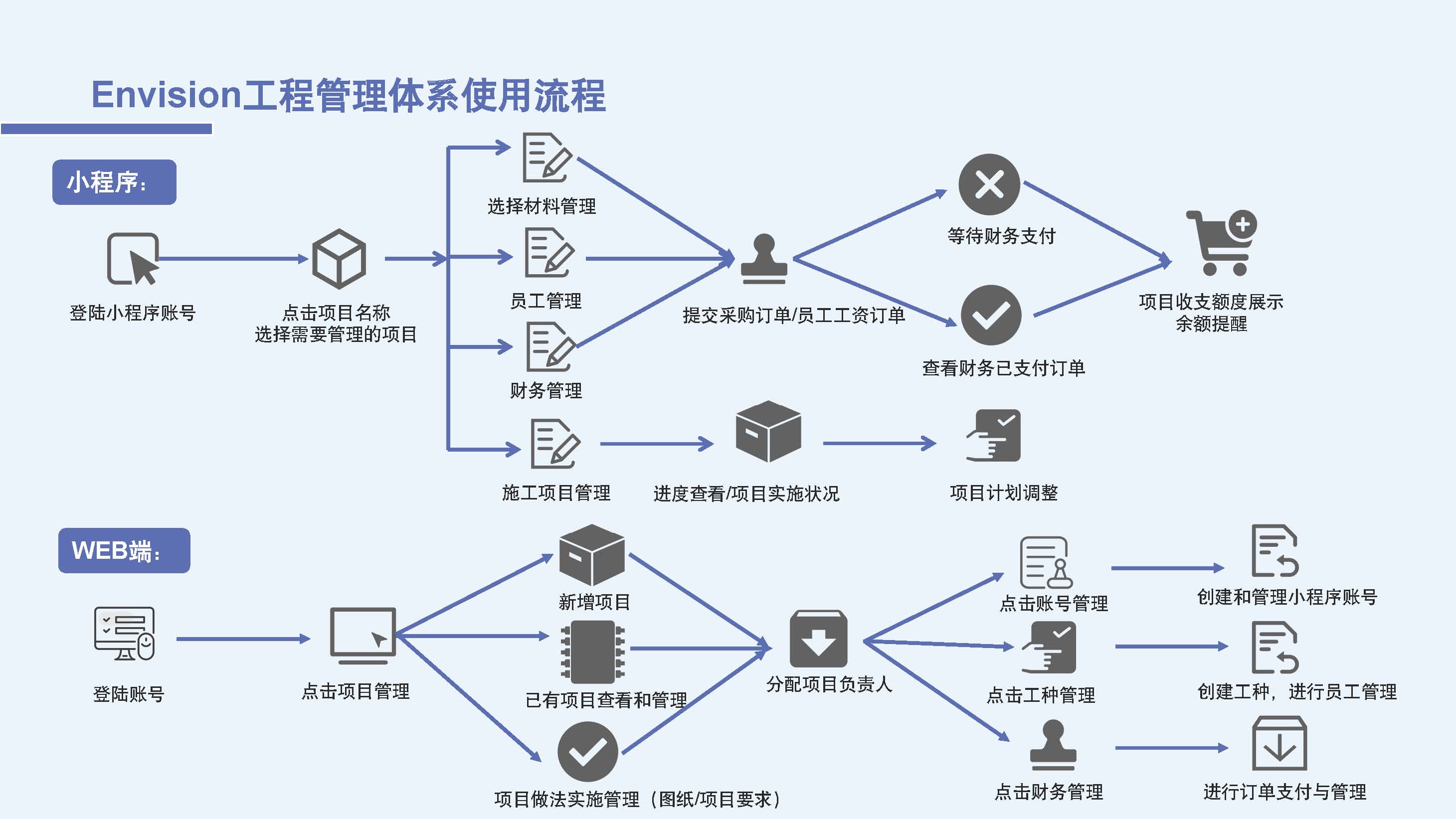 加拿大Envision工程管理体系SUV项目