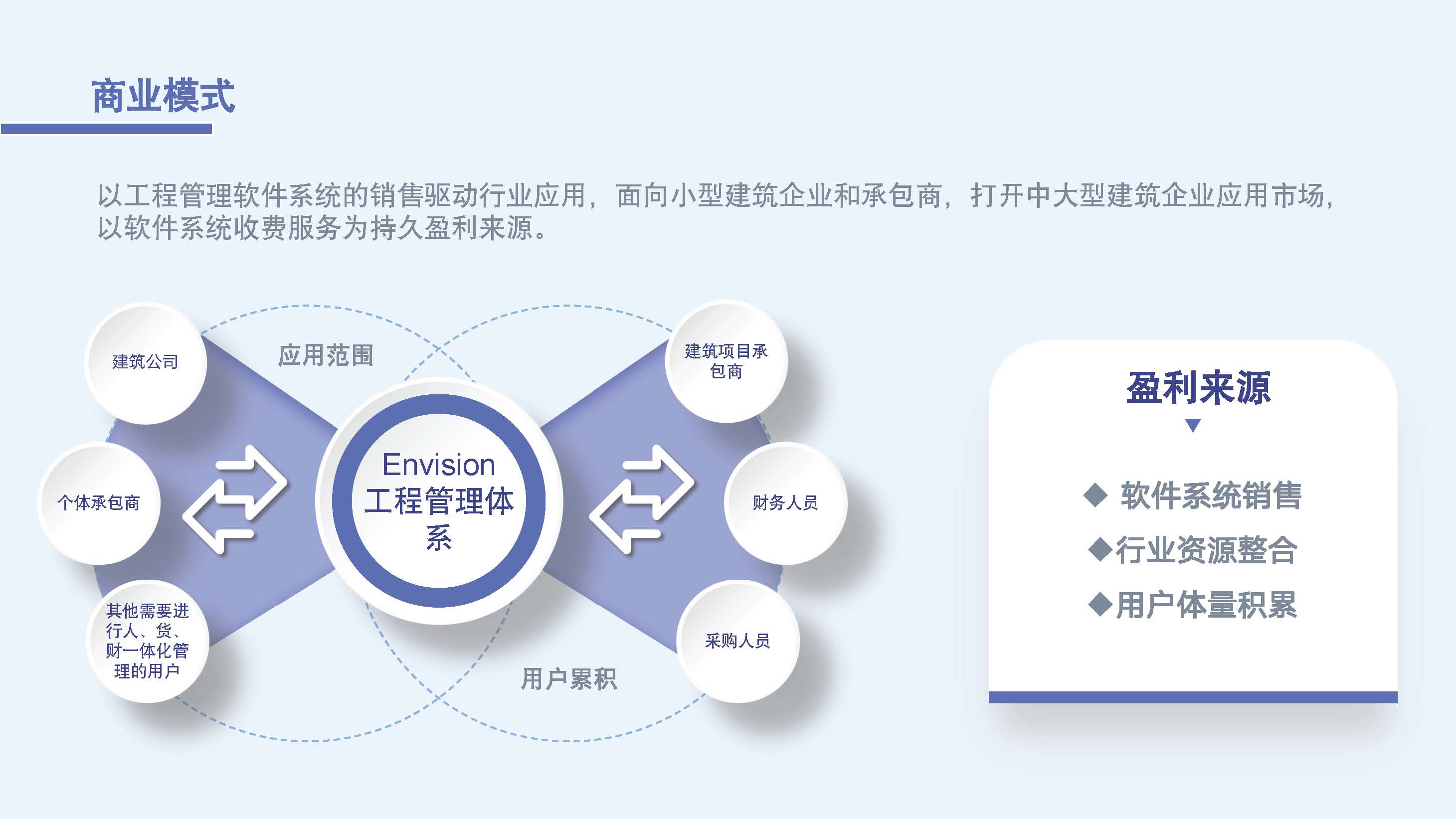 加拿大Envision工程管理体系SUV项目