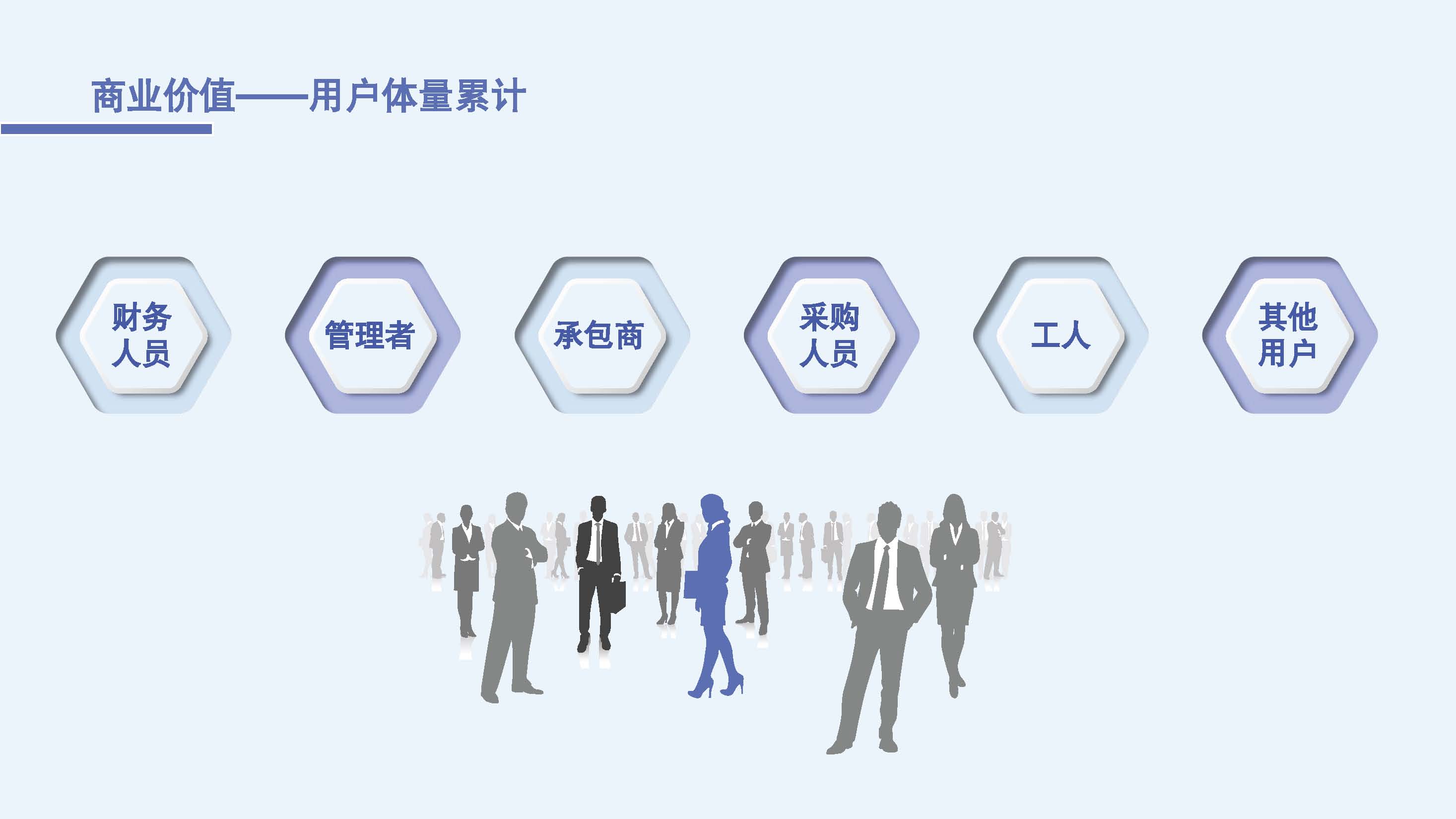 加拿大Envision工程管理体系SUV项目
