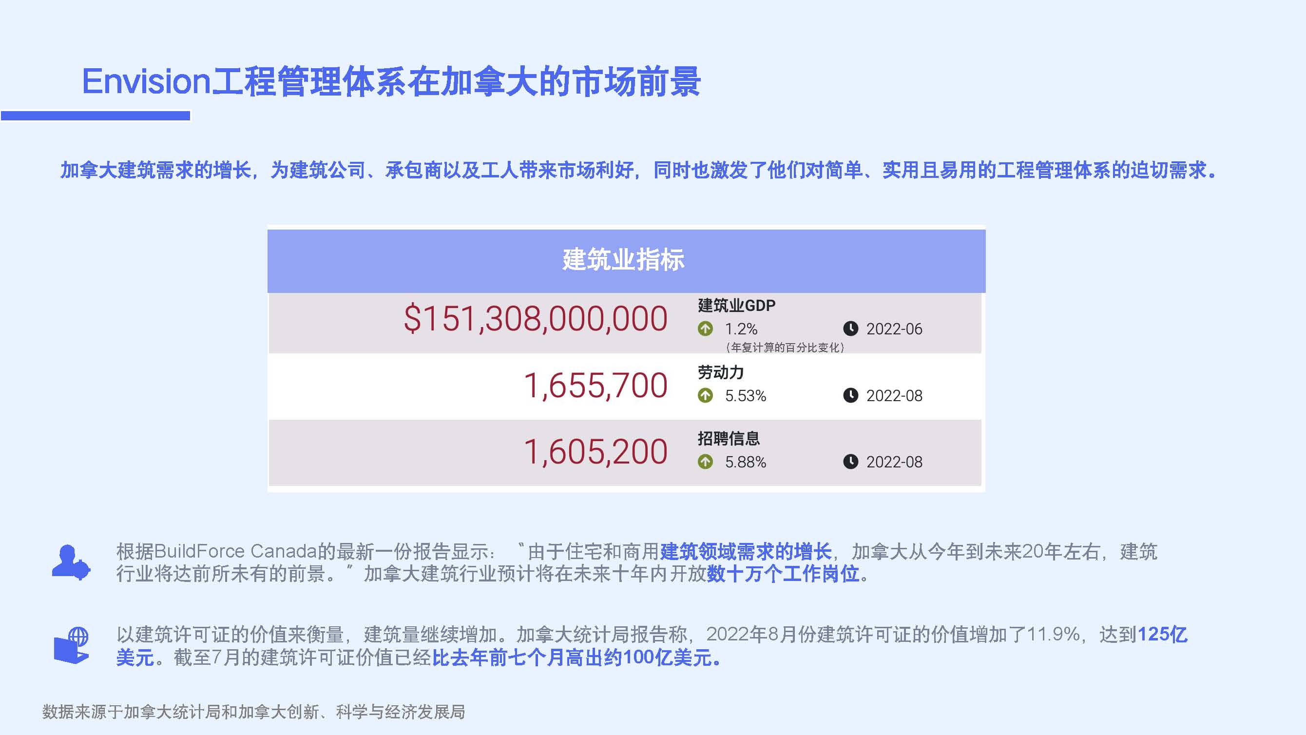 加拿大Envision工程管理体系SUV项目