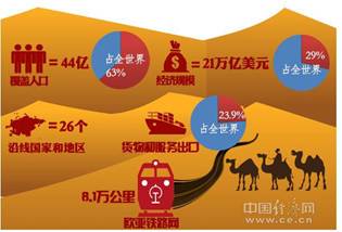匈牙利一路一带