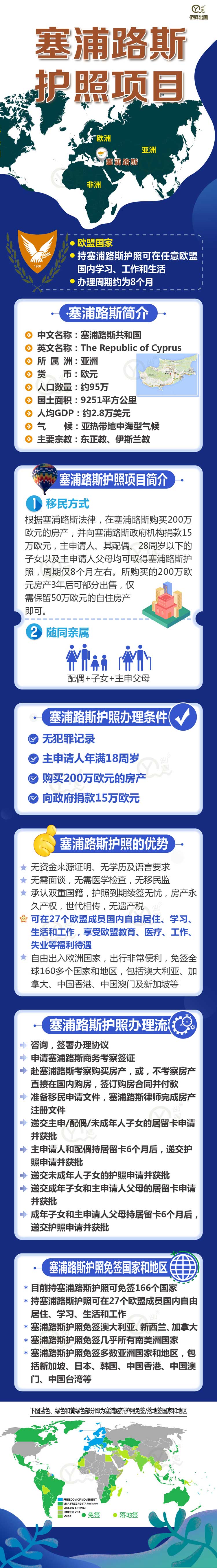 塞浦路斯护照项目简介202003