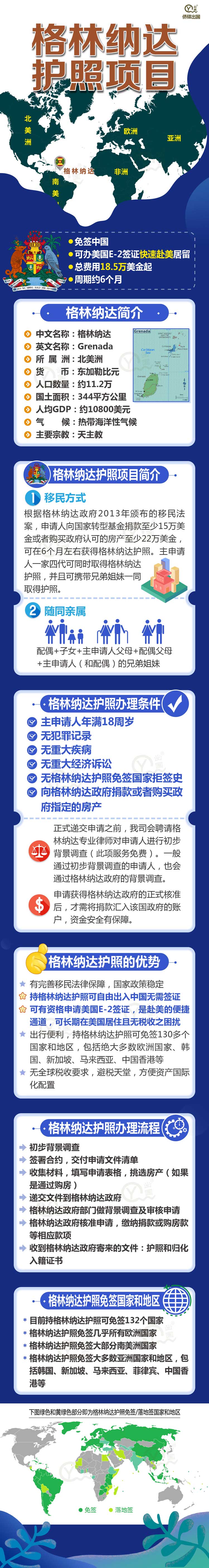 格林纳达护照项目简介202003