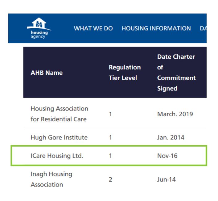 爱尔兰iCare Housing绿色能源住宅改造计划