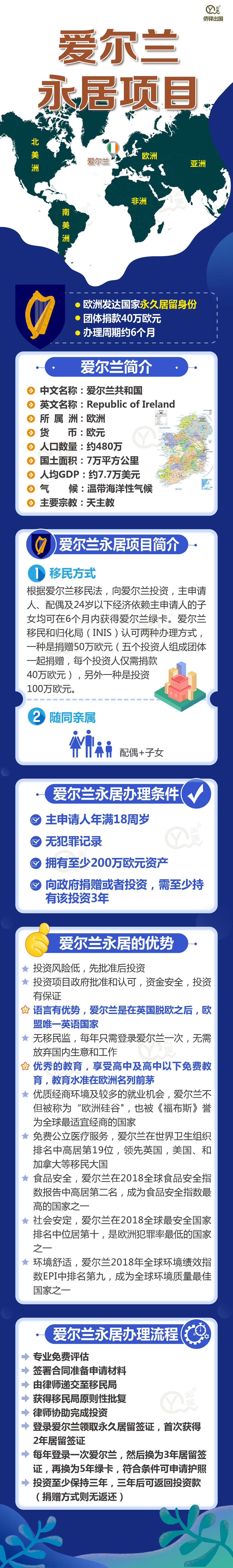 爱尔兰永居项目简介202003