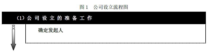 日本投资经营者签证