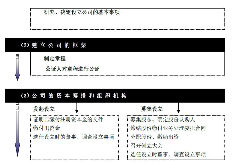 日本投资经营者签证