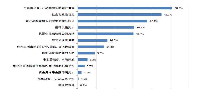 日本投资经营者签证
