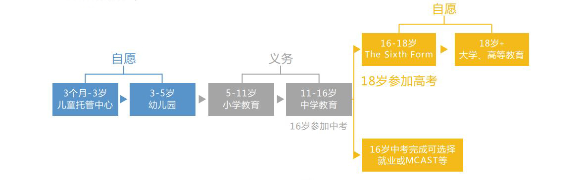 马耳他教育手册