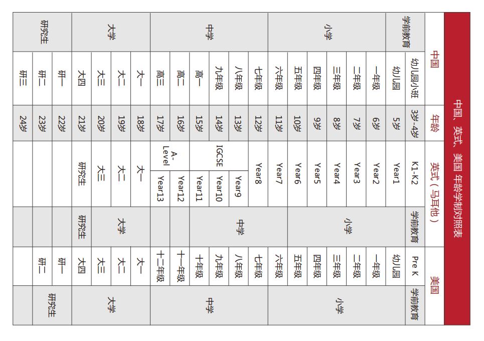 马耳他教育手册