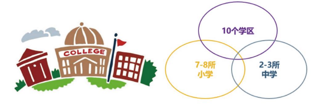 马耳他教育手册