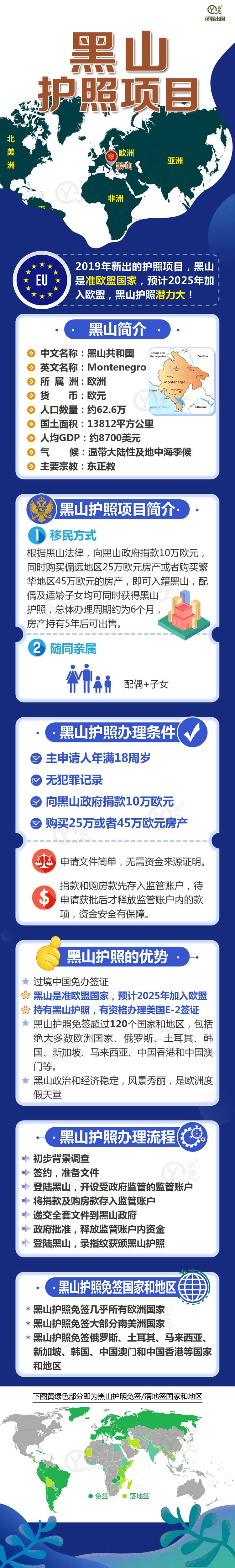 黑山护照项目简介202003