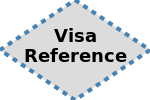 Visa Reference