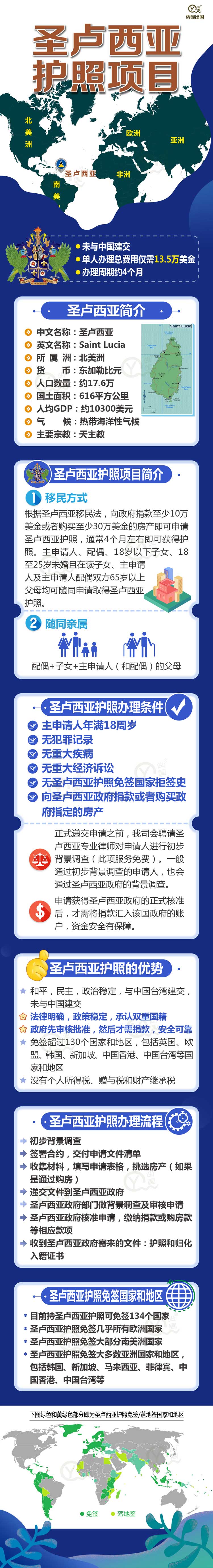 圣卢西亚护照项目简介202003