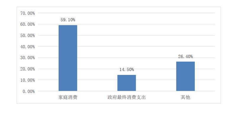 土耳其GDP比例
