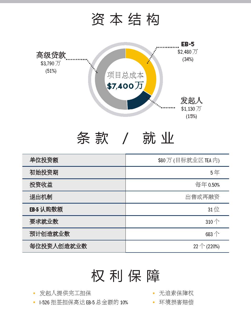 加州圣路易斯万豪酒店EB5项目