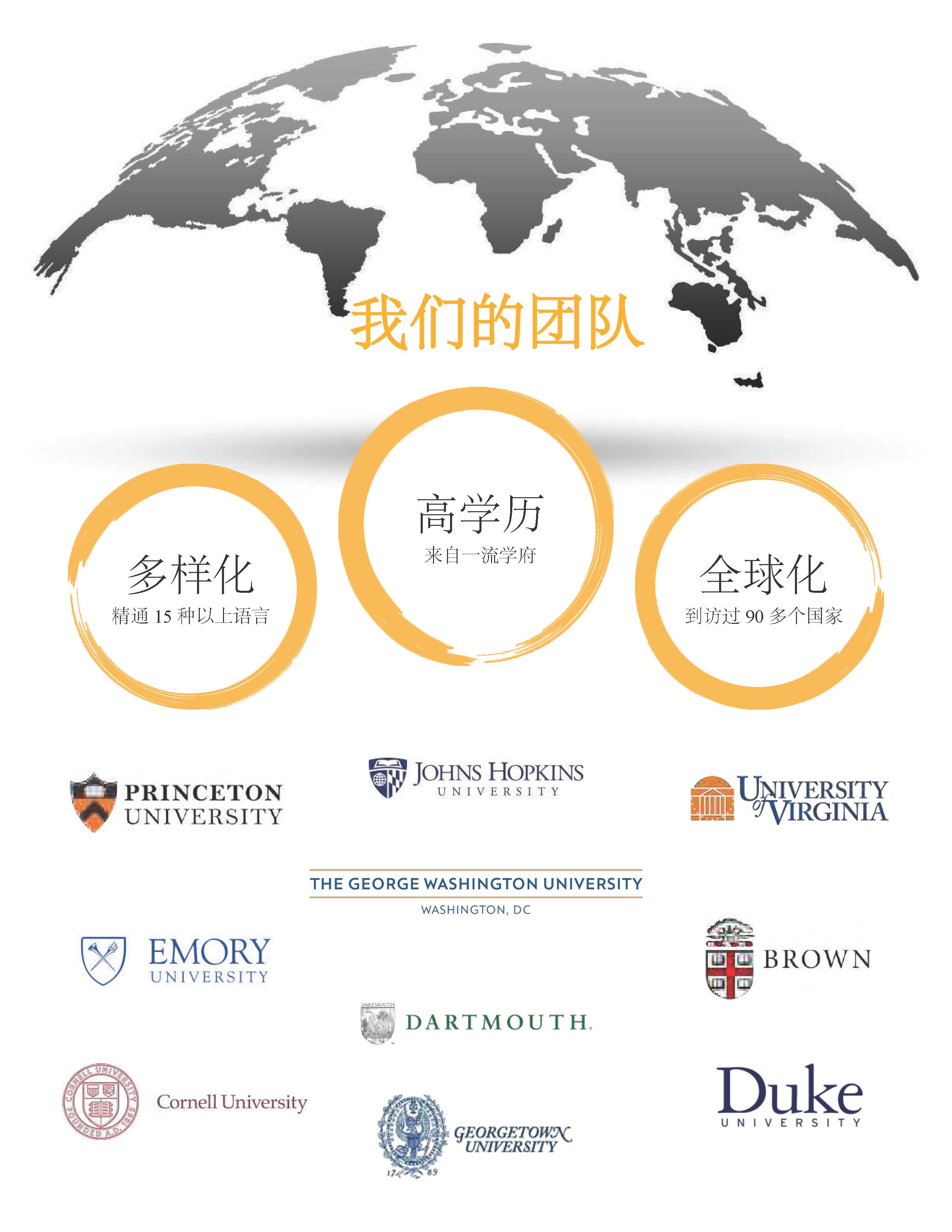 卓越美国老牌项目方EB5 Capital