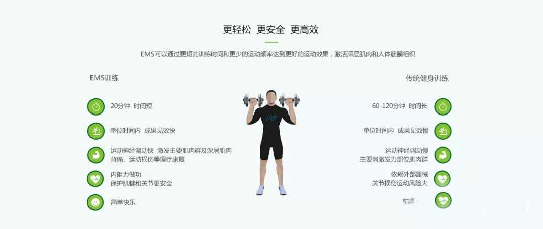 特许经营EMS健身品牌Body20项目(202005)