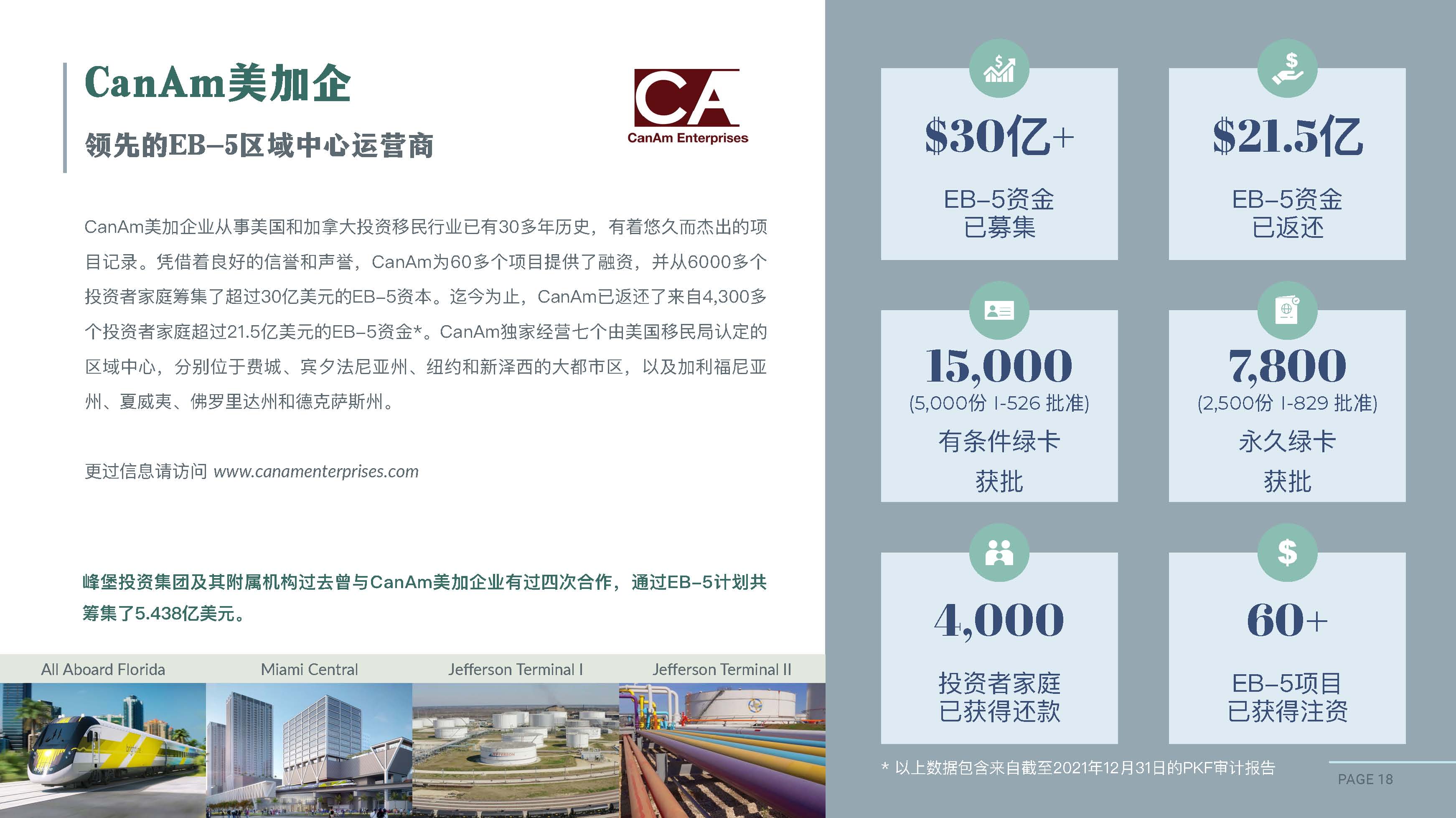 美国CanAm公司绿氢工厂开发EB5项目