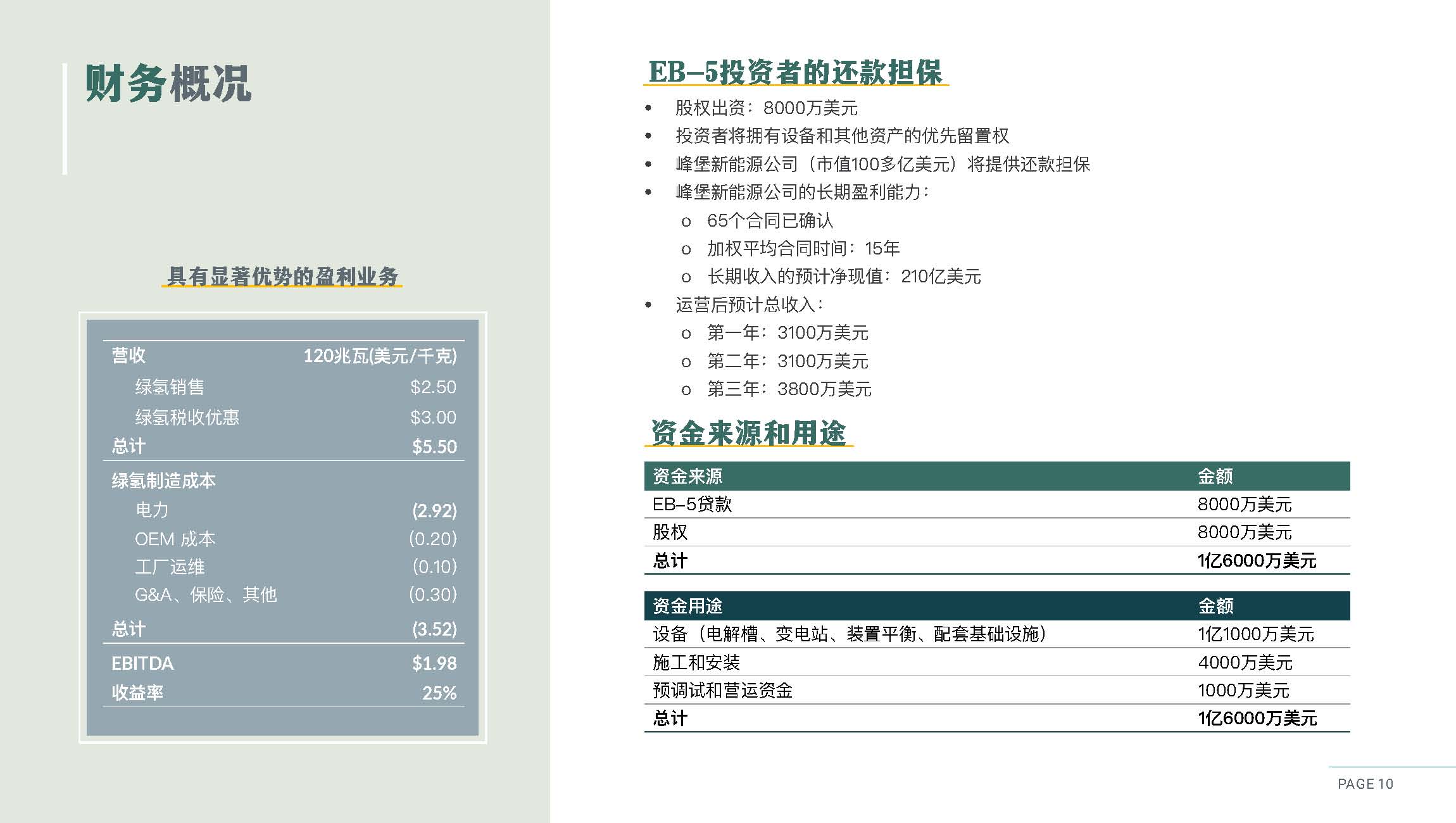 美国CanAm公司绿氢工厂开发EB5项目