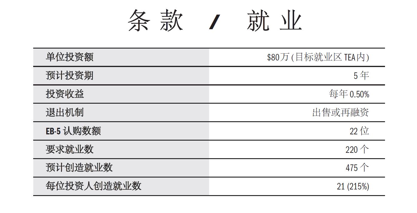 美国老牌项目方EB5 Capital别墅项目开发计划