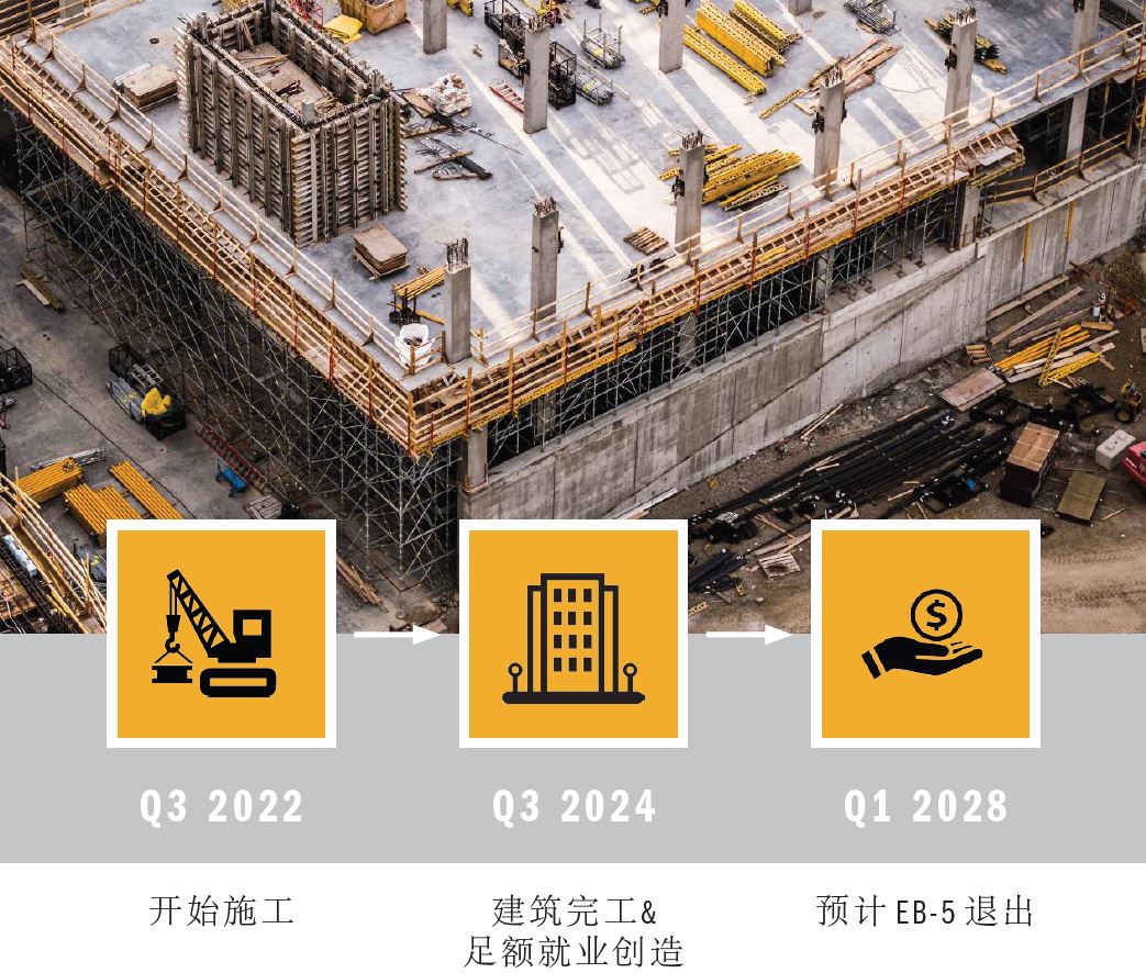 美国老牌项目方EB5 Capital别墅项目开发计划