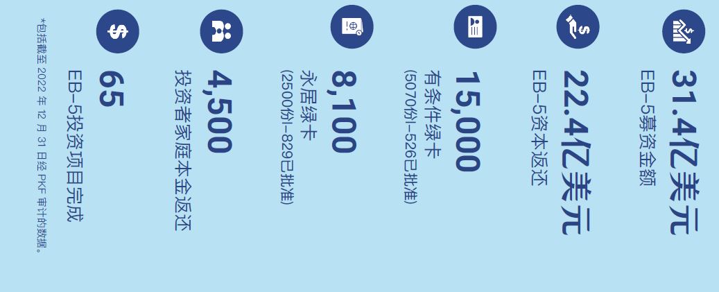 CANAM乡村地区EB-5项目,峰堡基建长岭西弗吉尼亚天然气开发项目
