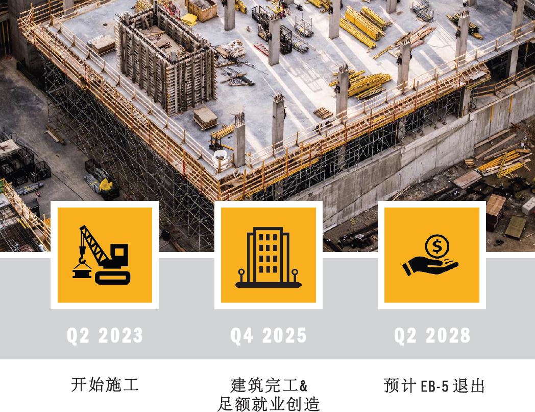 美国EB5Capital萨凡纳河滨多户型公寓项目开发计划