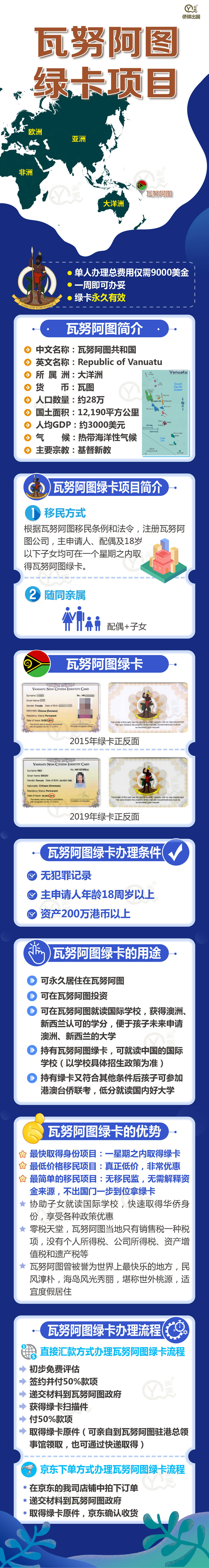 瓦努阿图绿卡项目简介202003