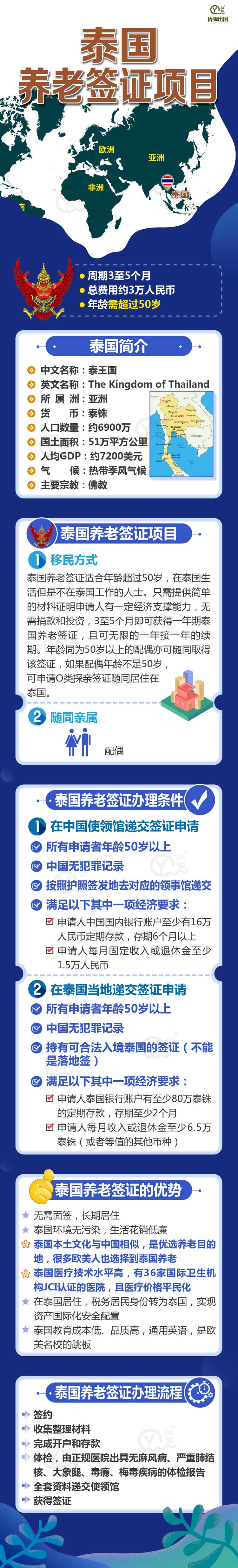 泰国养老签证项目简介202003