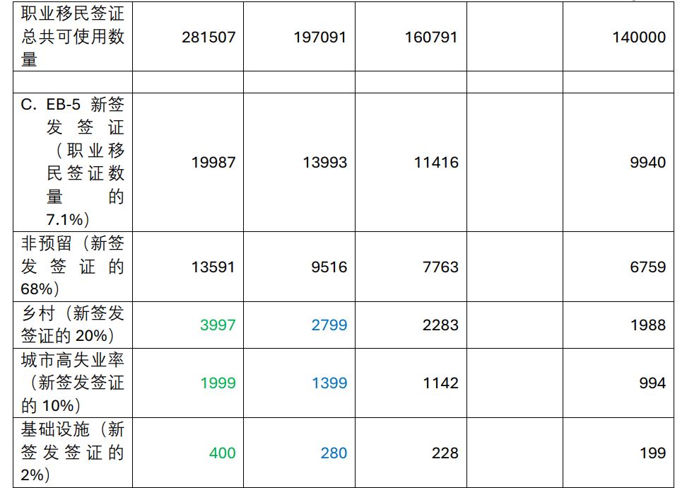 美国结转签证是什么